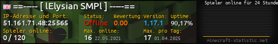 Userbar 560x90 mit Online-Player-Charts für Server 51.161.71.48:25565
