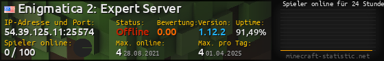 Userbar 560x90 mit Online-Player-Charts für Server 54.39.125.11:25574