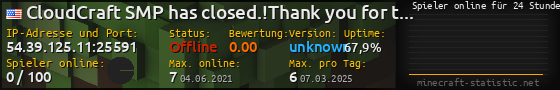 Userbar 560x90 mit Online-Player-Charts für Server 54.39.125.11:25591