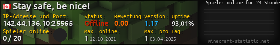 Userbar 560x90 mit Online-Player-Charts für Server 142.44.136.10:25565