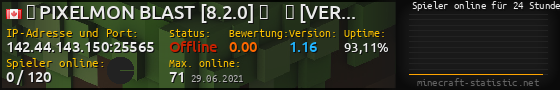 Userbar 560x90 mit Online-Player-Charts für Server 142.44.143.150:25565