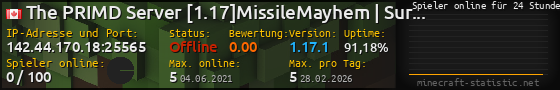 Userbar 560x90 mit Online-Player-Charts für Server 142.44.170.18:25565