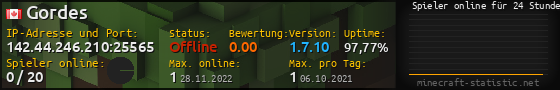 Userbar 560x90 mit Online-Player-Charts für Server 142.44.246.210:25565