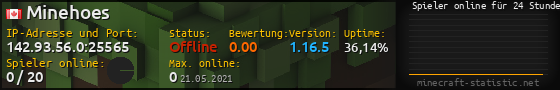 Userbar 560x90 mit Online-Player-Charts für Server 142.93.56.0:25565