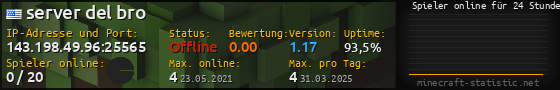 Userbar 560x90 mit Online-Player-Charts für Server 143.198.49.96:25565