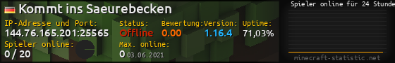 Userbar 560x90 mit Online-Player-Charts für Server 144.76.165.201:25565