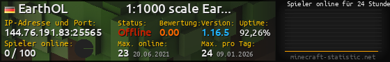 Userbar 560x90 mit Online-Player-Charts für Server 144.76.191.83:25565