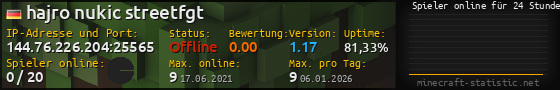 Userbar 560x90 mit Online-Player-Charts für Server 144.76.226.204:25565