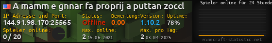 Userbar 560x90 mit Online-Player-Charts für Server 144.91.98.170:25565
