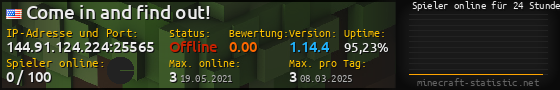 Userbar 560x90 mit Online-Player-Charts für Server 144.91.124.224:25565