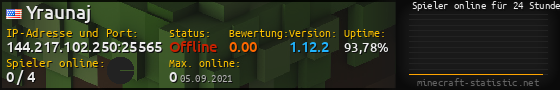 Userbar 560x90 mit Online-Player-Charts für Server 144.217.102.250:25565
