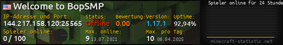 Userbar 560x90 mit Online-Player-Charts für Server 144.217.158.120:25565
