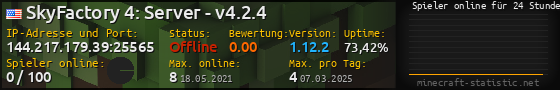Userbar 560x90 mit Online-Player-Charts für Server 144.217.179.39:25565