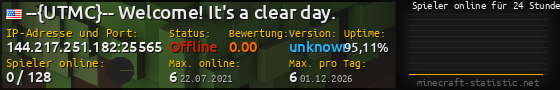 Userbar 560x90 mit Online-Player-Charts für Server 144.217.251.182:25565