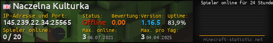 Userbar 560x90 mit Online-Player-Charts für Server 145.239.22.34:25565