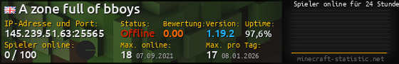 Userbar 560x90 mit Online-Player-Charts für Server 145.239.51.63:25565