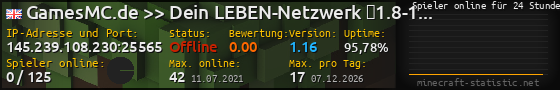 Userbar 560x90 mit Online-Player-Charts für Server 145.239.108.230:25565