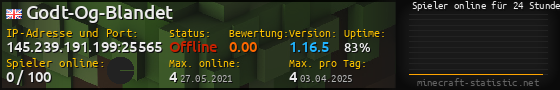 Userbar 560x90 mit Online-Player-Charts für Server 145.239.191.199:25565