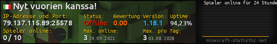 Userbar 560x90 mit Online-Player-Charts für Server 79.137.115.89:25578