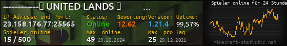 Userbar 560x90 mit Online-Player-Charts für Server 23.158.176.77:25565
