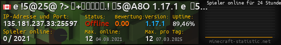 Userbar 560x90 mit Online-Player-Charts für Server 135.181.237.33:25597