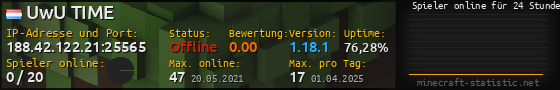 Userbar 560x90 mit Online-Player-Charts für Server 188.42.122.21:25565