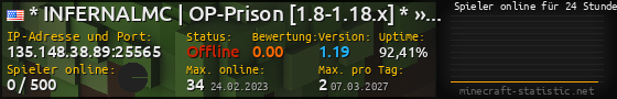 Userbar 560x90 mit Online-Player-Charts für Server 135.148.38.89:25565