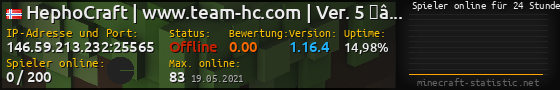 Userbar 560x90 mit Online-Player-Charts für Server 146.59.213.232:25565
