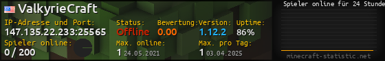 Userbar 560x90 mit Online-Player-Charts für Server 147.135.22.233:25565