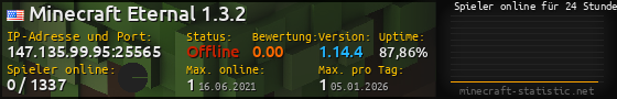 Userbar 560x90 mit Online-Player-Charts für Server 147.135.99.95:25565
