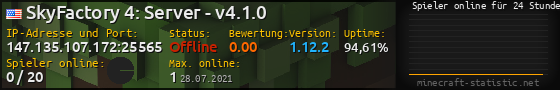 Userbar 560x90 mit Online-Player-Charts für Server 147.135.107.172:25565