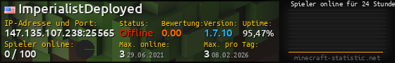 Userbar 560x90 mit Online-Player-Charts für Server 147.135.107.238:25565