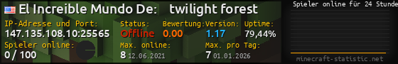 Userbar 560x90 mit Online-Player-Charts für Server 147.135.108.10:25565