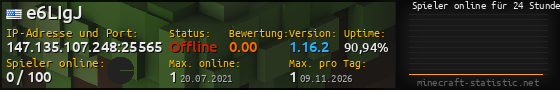 Userbar 560x90 mit Online-Player-Charts für Server 147.135.107.248:25565
