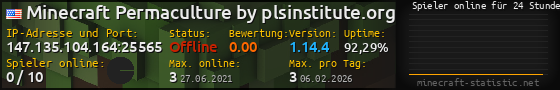 Userbar 560x90 mit Online-Player-Charts für Server 147.135.104.164:25565