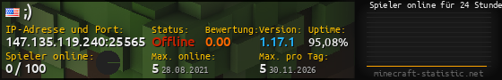 Userbar 560x90 mit Online-Player-Charts für Server 147.135.119.240:25565