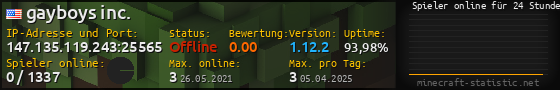 Userbar 560x90 mit Online-Player-Charts für Server 147.135.119.243:25565