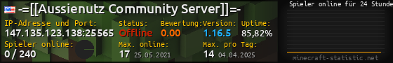 Userbar 560x90 mit Online-Player-Charts für Server 147.135.123.138:25565