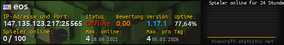 Userbar 560x90 mit Online-Player-Charts für Server 147.135.123.217:25565