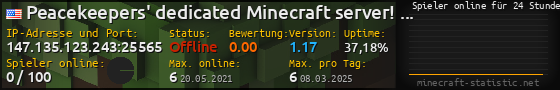 Userbar 560x90 mit Online-Player-Charts für Server 147.135.123.243:25565