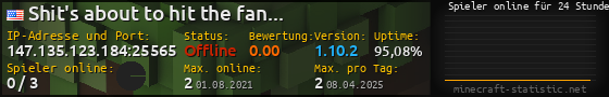 Userbar 560x90 mit Online-Player-Charts für Server 147.135.123.184:25565