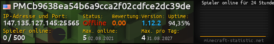 Userbar 560x90 mit Online-Player-Charts für Server 147.135.127.145:25565
