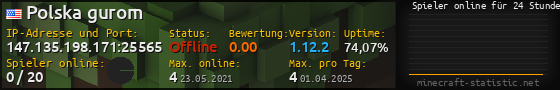 Userbar 560x90 mit Online-Player-Charts für Server 147.135.198.171:25565