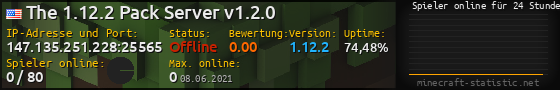 Userbar 560x90 mit Online-Player-Charts für Server 147.135.251.228:25565
