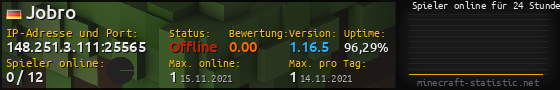 Userbar 560x90 mit Online-Player-Charts für Server 148.251.3.111:25565