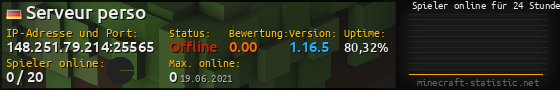Userbar 560x90 mit Online-Player-Charts für Server 148.251.79.214:25565