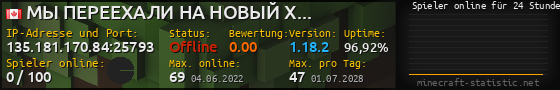 Userbar 560x90 mit Online-Player-Charts für Server 135.181.170.84:25793