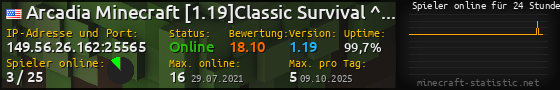 Userbar 560x90 mit Online-Player-Charts für Server 149.56.26.162:25565