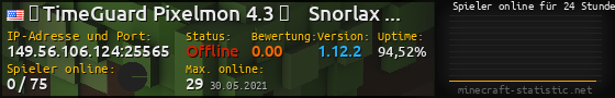 Userbar 560x90 mit Online-Player-Charts für Server 149.56.106.124:25565