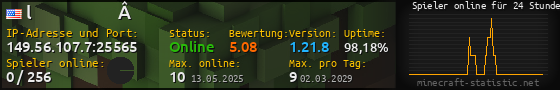 Userbar 560x90 mit Online-Player-Charts für Server 149.56.107.7:25565